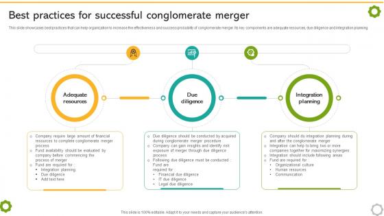 Related And Unrelated Business Best Practices For Successful Conglomerate Strategy SS V