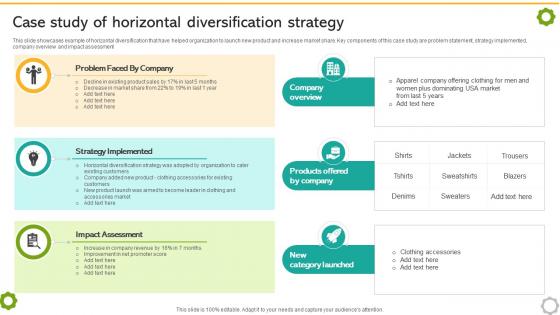 Related And Unrelated Business Case Study Of Horizontal Diversification Strategy SS V Related And Unrelated Business Case Study Of Horizontal Diversification Strategy SS V