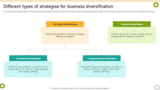 Related And Unrelated Business Different Types Of Strategies For Business Diversification Strategy SS V Related And Unrelated Business Different Types Of Strategies For Business Diversification Strategy SS V