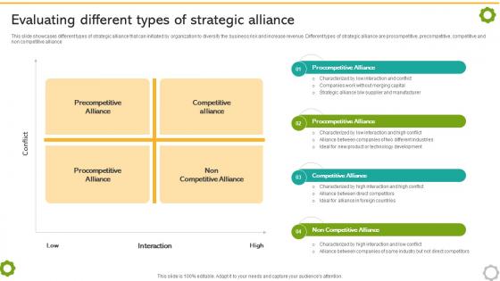 Related And Unrelated Business Evaluating Different Types Of Strategic Alliance Strategy SS V Related And Unrelated Business Evaluating Different Types Of Strategic Alliance Strategy SS V