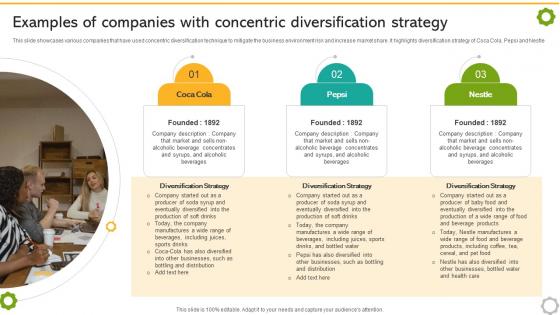 Related And Unrelated Business Examples Of Companies With Concentric Diversification Strategy SS V Related And Unrelated Business Examples Of Companies With Concentric Diversification Strategy SS V