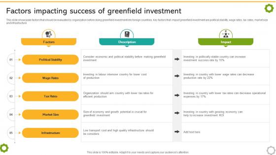 Related And Unrelated Business Factors Impacting Success Of Greenfield Investment Strategy SS V Related And Unrelated Business Factors Impacting Success Of Greenfield Investment Strategy SS V