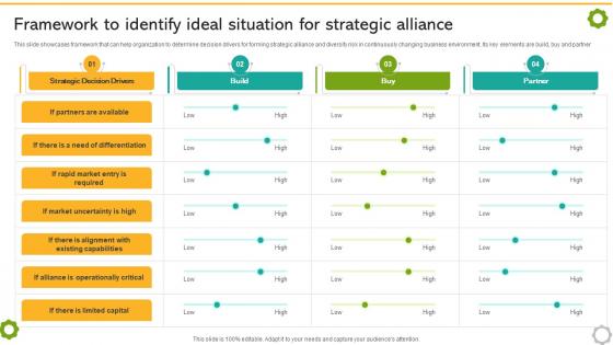 Related And Unrelated Business Framework To Identify Ideal Situation For Strategic Strategy SS V Related And Unrelated Business Framework To Identify Ideal Situation For Strategic Strategy SS V
