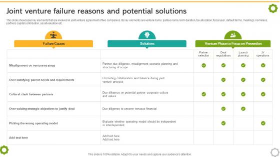 Related And Unrelated Business Joint Venture Failure Reasons And Potential Solutions Strategy SS V Related And Unrelated Business Joint Venture Failure Reasons And Potential Solutions Strategy SS V