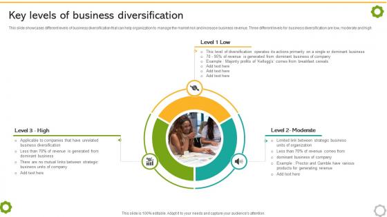 Related And Unrelated Business Key Levels Of Business Diversification Strategy SS V Related And Unrelated Business Key Levels Of Business Diversification Strategy SS V