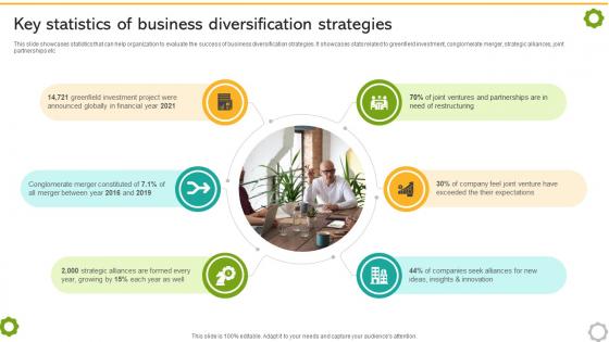 Related And Unrelated Business Key Statistics Of Business Diversification Strategies Strategy SS V Related And Unrelated Business Key Statistics Of Business Diversification Strategies Strategy SS V