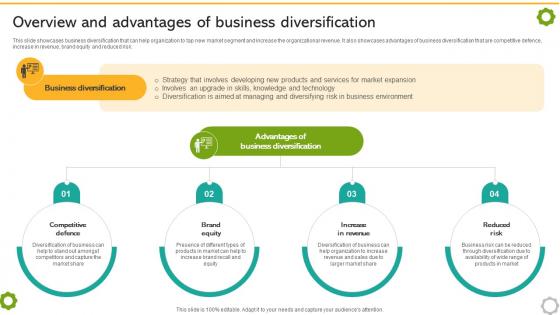 Related And Unrelated Business Overview And Advantages Of Business Diversification Strategy SS V Related And Unrelated Business Overview And Advantages Of Business Diversification Strategy SS V