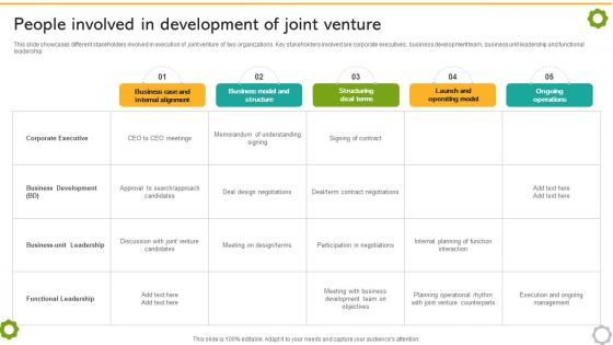 Related And Unrelated Business People Involved In Development Of Joint Venture Strategy SS V