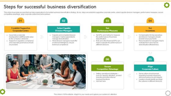 Related And Unrelated Business Steps For Successful Business Diversification Strategy SS V Related And Unrelated Business Steps For Successful Business Diversification Strategy SS V