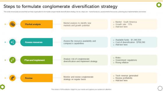 Related And Unrelated Business Steps To Formulate Conglomerate Diversification Strategy SS V Related And Unrelated Business Steps To Formulate Conglomerate Diversification Strategy SS V