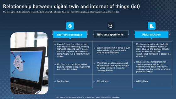 Relationship Between Digital Twin And Internet Digital Twins For Enhanced Industrial Portrait Pdf