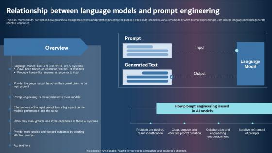 Relationship Between Language Models And Prompt Engineering Elements PDF