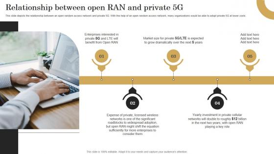 Relationship Between Open Ran And Private 5G Revolutionizing Mobile Networks Background PDF