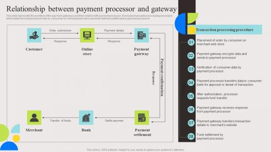 Relationship Between Payment Evaluation And Deployment Of Enhanced Mockup Pdf