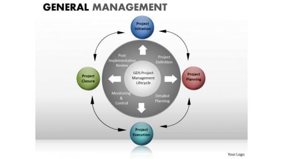 Relationship Diagram PowerPoint Templates And Editable Ppt Slides