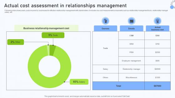 Relationship Management Automation Actual Cost Assessment In Relationships Management Relationship Management Automation Actual Cost Assessment In Relationships Management