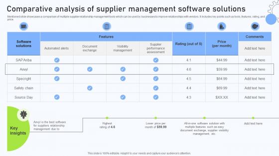 Relationship Management Automation Comparative Analysis Of Supplier Management Relationship Management Automation Comparative Analysis Of Supplier Management