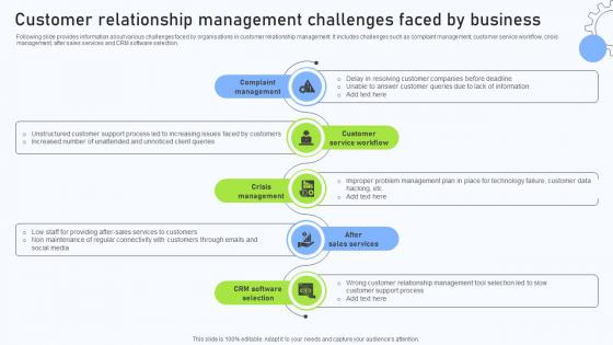 Relationship Management Automation Customer Relationship Management Challenges Relationship Management Automation Customer Relationship Management Challenges