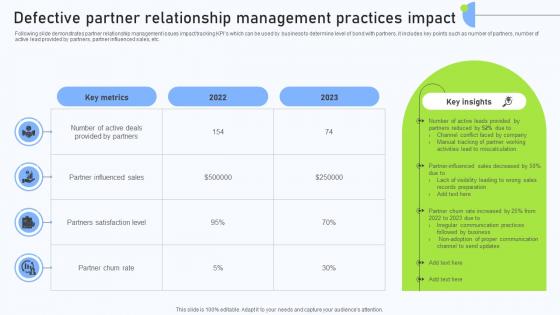 Relationship Management Automation Defective Partner Relationship Management