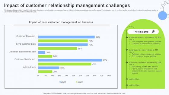 Relationship Management Automation Impact Of Customer Relationship Management Relationship Management Automation Impact Of Customer Relationship Management
