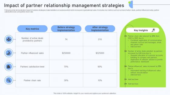 Relationship Management Automation Impact Of Partner Relationship Management Relationship Management Automation Impact Of Partner Relationship Management