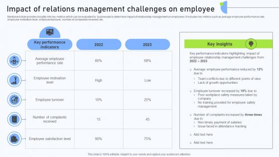 Relationship Management Automation Impact Of Relations Management Challenges Relationship Management Automation Impact Of Relations Management Challenges