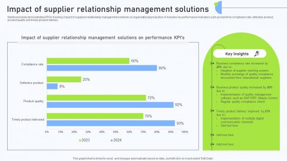 Relationship Management Automation Impact Of Supplier Relationship Management Relationship Management Automation Impact Of Supplier Relationship Management