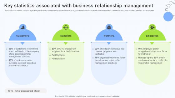 Relationship Management Automation Key Statistics Associated With Business Relationship Relationship Management Automation Key Statistics Associated With Business Relationship