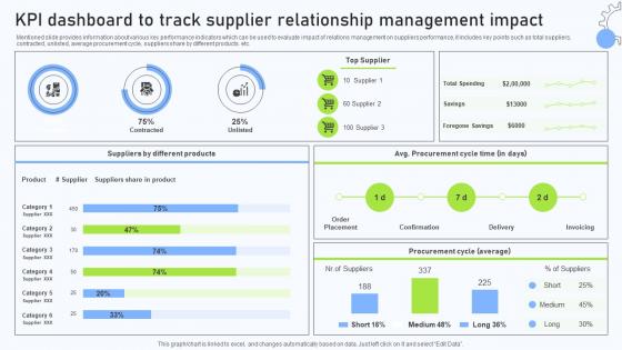 Relationship Management Automation KPI Dashboard To Track Supplier Relationship Relationship Management Automation KPI Dashboard To Track Supplier Relationship