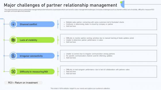 Relationship Management Automation Major Challenges Of Partner Relationship Management Relationship Management Automation Major Challenges Of Partner Relationship Management