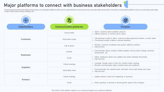Relationship Management Automation Major Platforms To Connect With Business Stakeholders