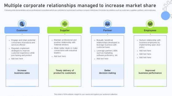 Relationship Management Automation Multiple Corporate Relationships Managed To Increase Relationship Management Automation Multiple Corporate Relationships Managed To Increase