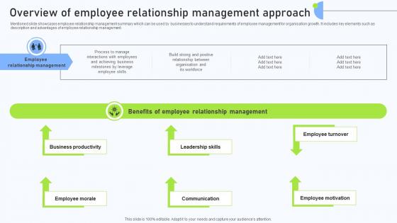 Relationship Management Automation Overview Of Employee Relationship Management Relationship Management Automation Overview Of Employee Relationship Management