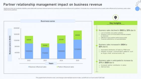 Relationship Management Automation Partner Relationship Management Impact Relationship Management Automation Partner Relationship Management Impact