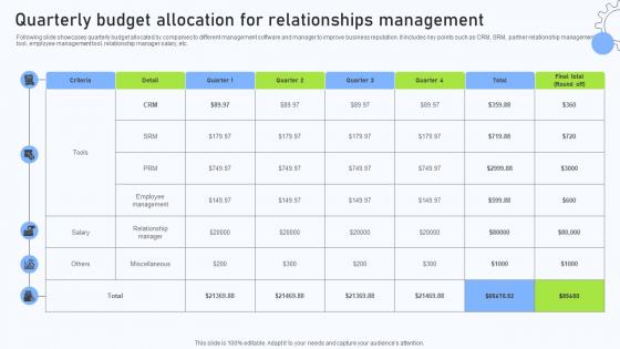 Relationship Management Automation Quarterly Budget Allocation For Relationships