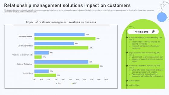 Relationship Management Automation Relationship Management Solutions Impact Relationship Management Automation Relationship Management Solutions Impact