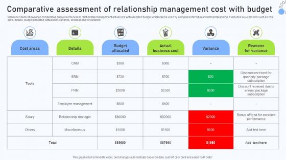 Relationship Management Automation Software Comparative Assessment Of Relationship