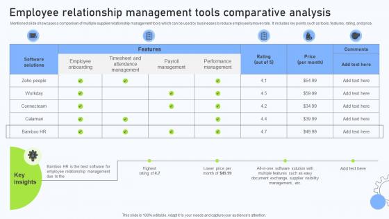 Relationship Management Automation Software Employee Relationship Management Tools Relationship Management Automation Software Employee Relationship Management Tools