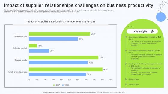 Relationship Management Automation Software Impact Of Supplier Relationships Challenges Relationship Management Automation Software Impact Of Supplier Relationships Challenges