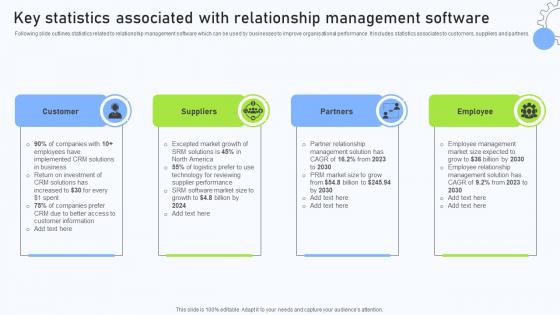 Relationship Management Automation Software Key Statistics Associated With Relationship Relationship Management Automation Software Key Statistics Associated With Relationship