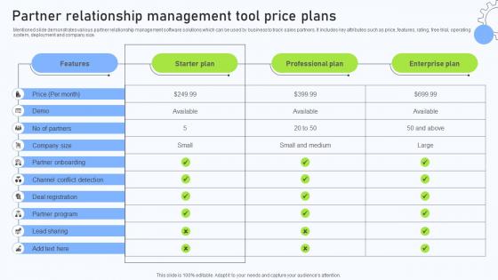 Relationship Management Automation Software Partner Relationship Management Tool Relationship Management Automation Software Partner Relationship Management Tool