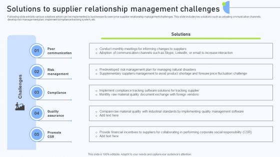 Relationship Management Automation Solutions To Supplier Relationship Management Challenges Relationship Management Automation Solutions To Supplier Relationship Management Challenges