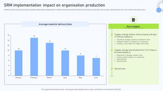 Relationship Management Automation SRM Implementation Impact On Organisation Production Relationship Management Automation SRM Implementation Impact On Organisation Production