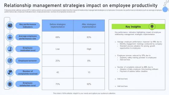 Relationship Management Strategies Impact On Employee Productivity Relationship Management Strategies Impact On Employee Productivity