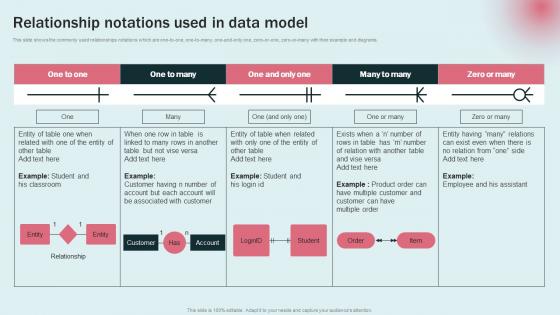 Relationship Notations Used Data Modeling Approaches For Modern Analytics Pictures Pdf