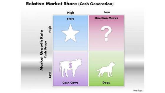 Relative Market Share Cash Generation Business PowerPoint Presentation