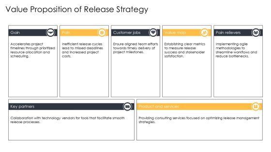 Release Commitment Strategy Overview And Insights PPT Example AT Slide14
