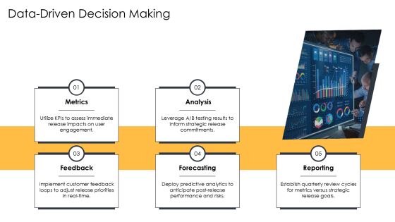 Release Commitment Strategy Overview And Insights PPT Example AT Slide24