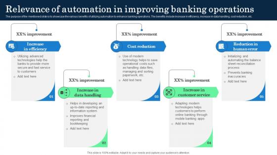 Relevance Of Automation In Improving Banking Incorporating Banking Operational Growth Relevance Of Automation In Improving Banking Incorporating Banking Operational Growth