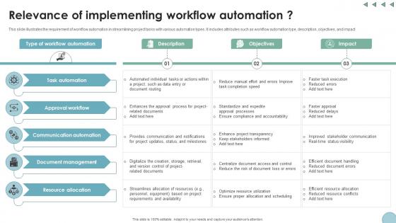 Relevance Of Implementing Workflow Automation Digital Transformation In Project Management Relevance Of Implementing Workflow Automation Digital Transformation In Project Management